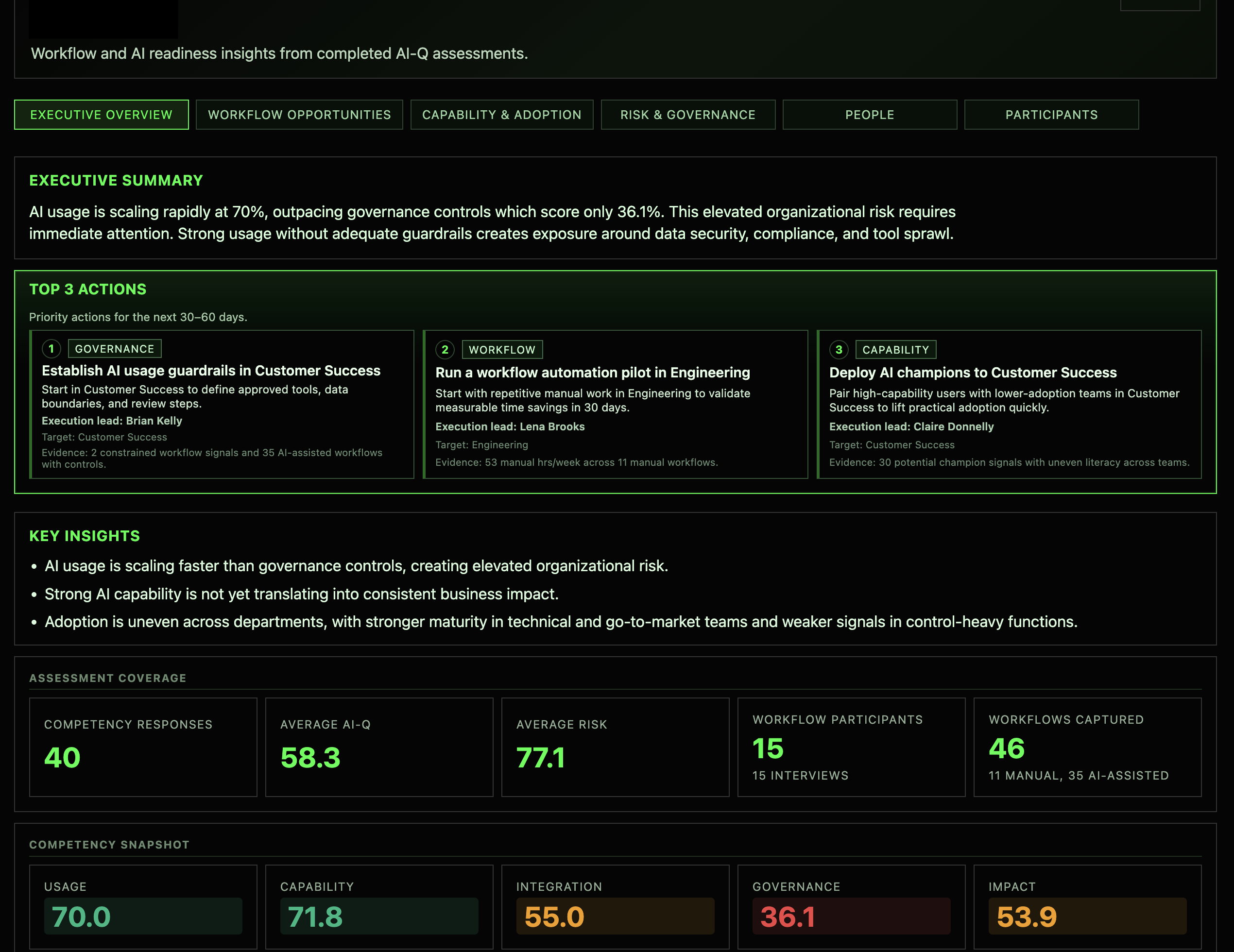 AI-Q dashboard showing usage, risk, and workflow signals